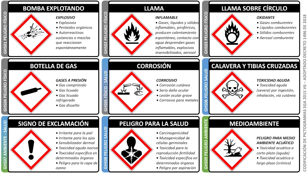 Nuevos pictogramas reglamento CLP