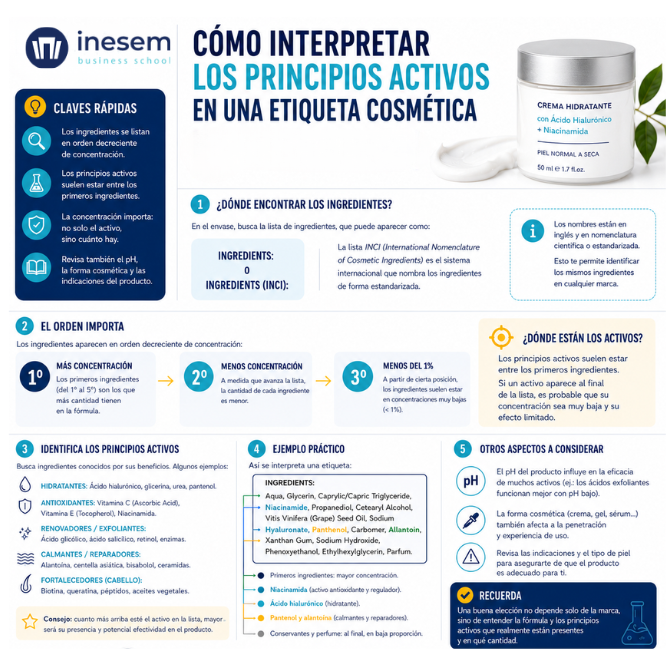 Cómo interpretar los principios activos en una etiqueta cosmética