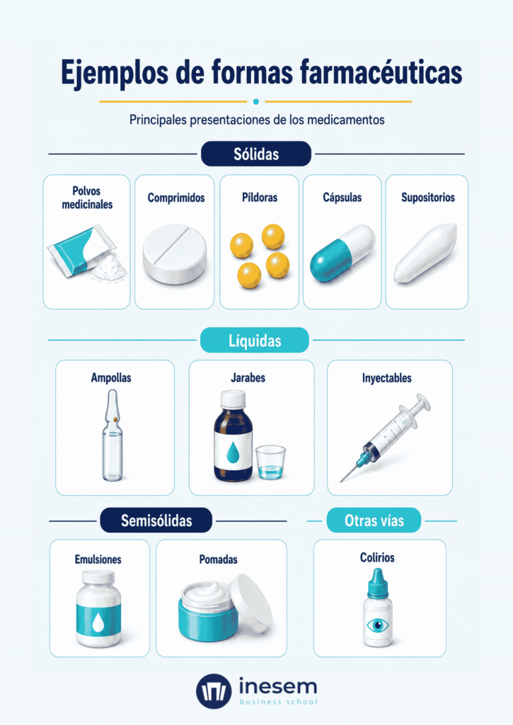 Ejemplos de formas farmacéuticas
