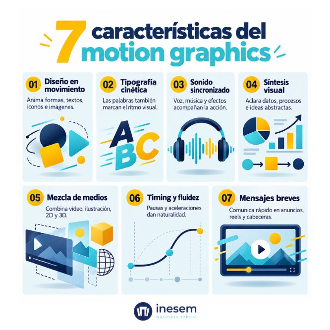Infografías sobre las caracteristicas principales del motion graphics