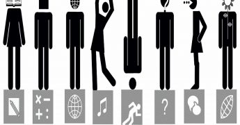 teoria tipos de inteligencias múltiple