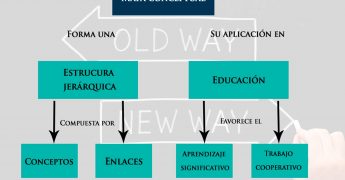 recurso educativo para mejorar el estudio