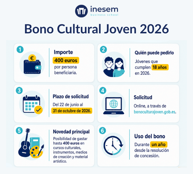 Infografía resumen bono cultural joven 2026
