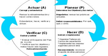 estructura norma iso 9001