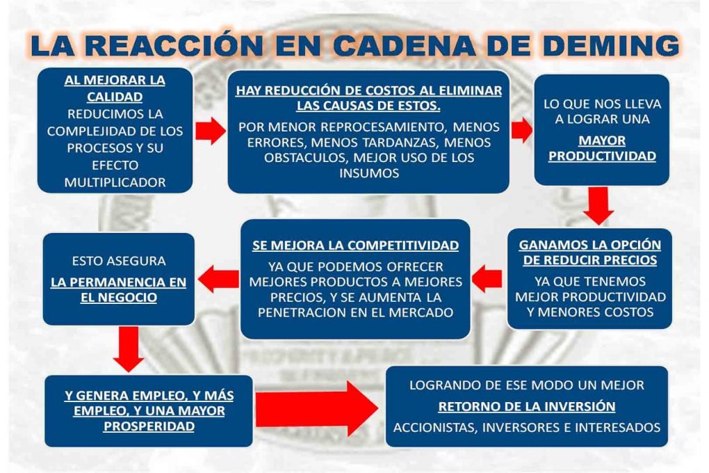 gurús de la calidad