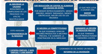 gurús de la calidad