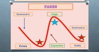 como entender la macroeconomía
