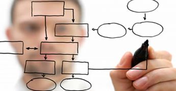 proceso selección reclutamiento