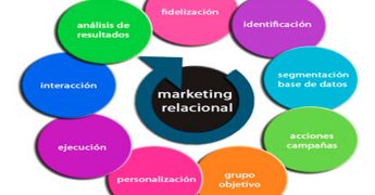 crear valor para el cliente