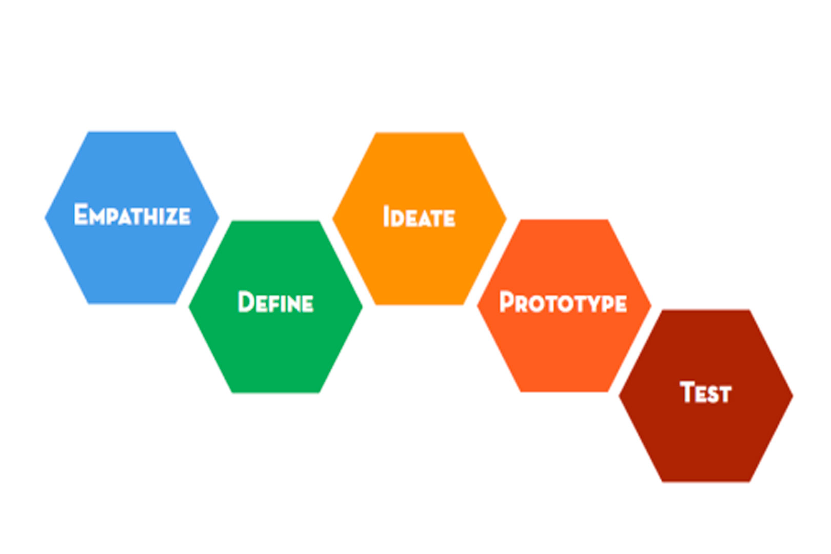 Metodología Design Thinking para la resolución de problemas