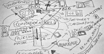 customer journey map