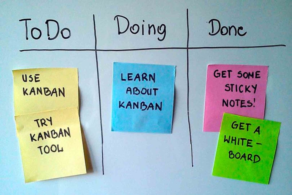 Descubre qué es kanban, el método de moda en las empresas