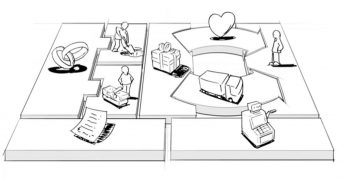 Business Model Canvas
