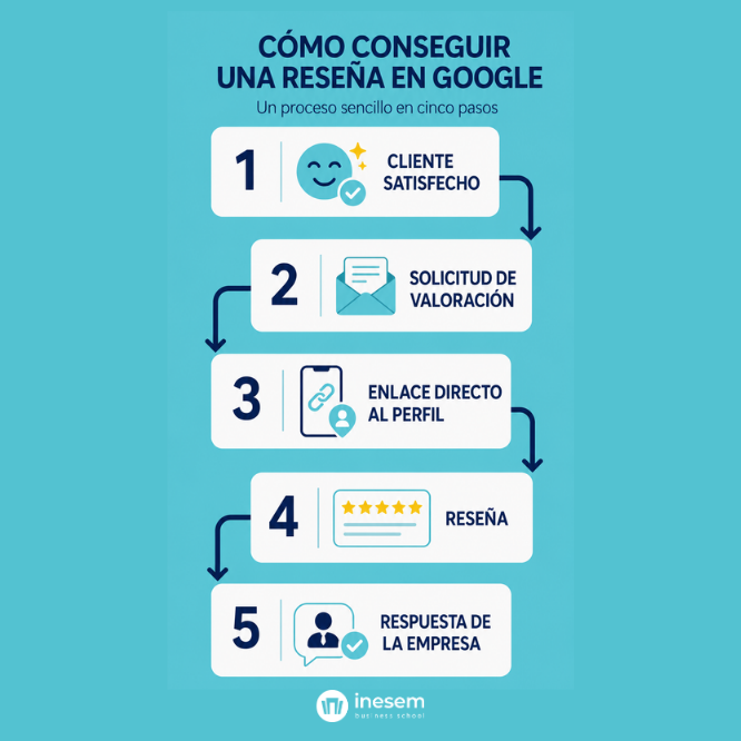 Cómo conseguir una reseña en google