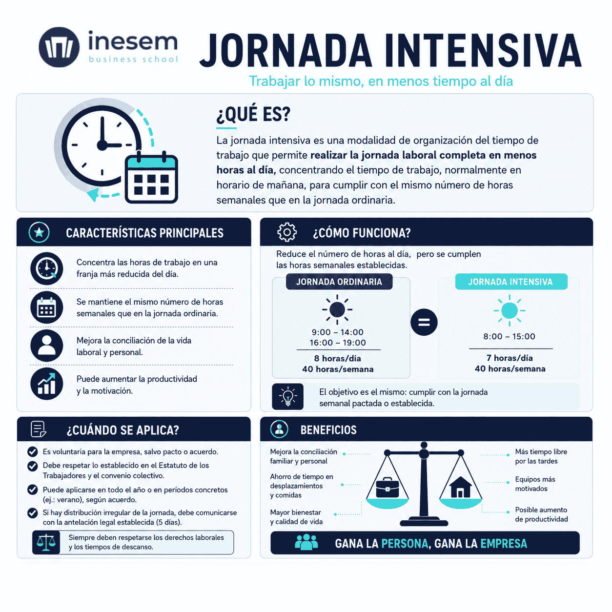 Infografía jornada intensiva inesem
