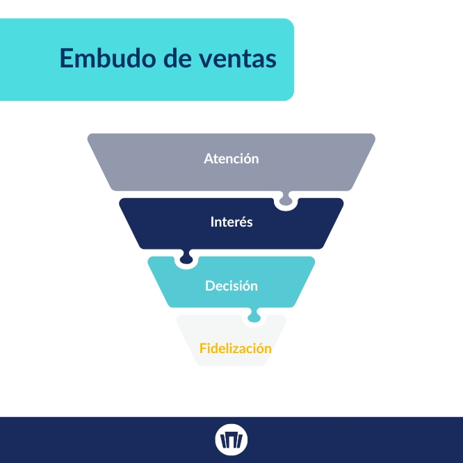 embudo de ventas