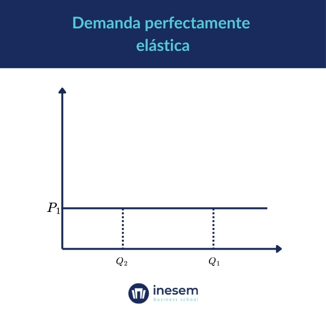 Gráfica de la demanda perfectamente elástica