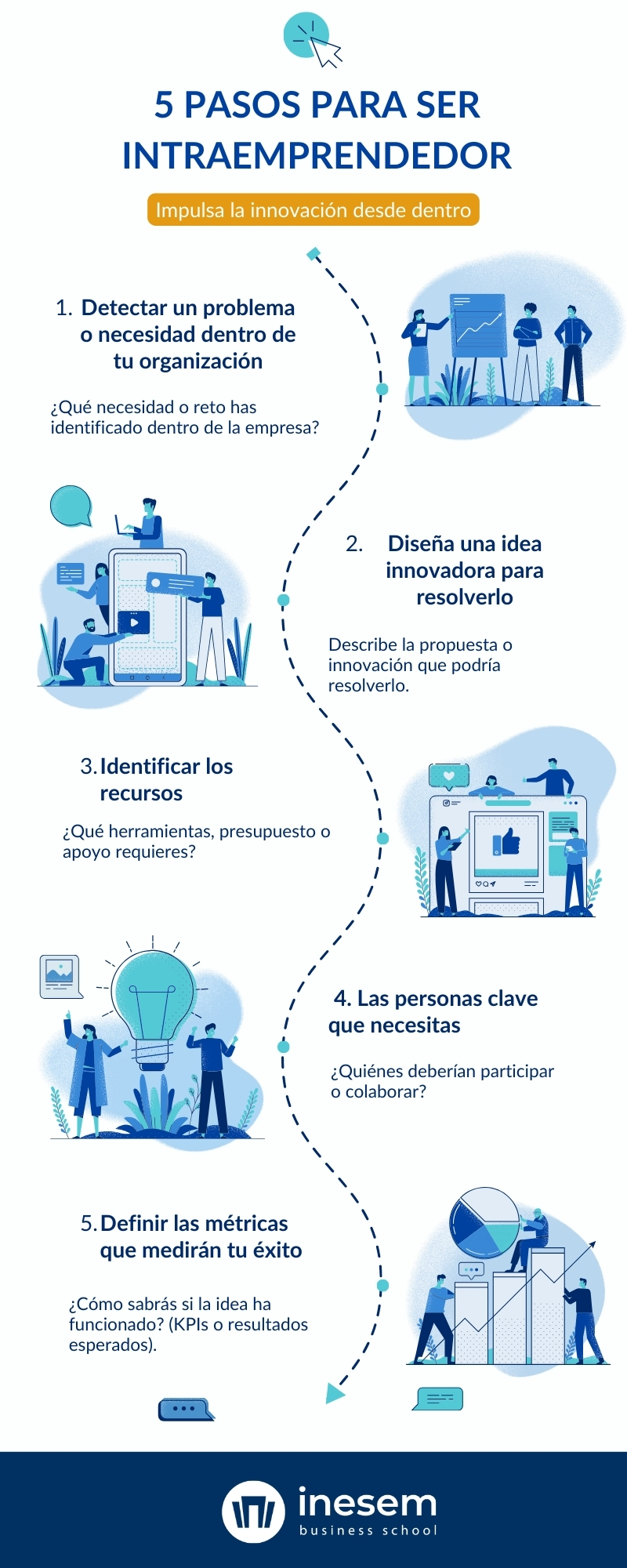 Quién es un intraemprendedor