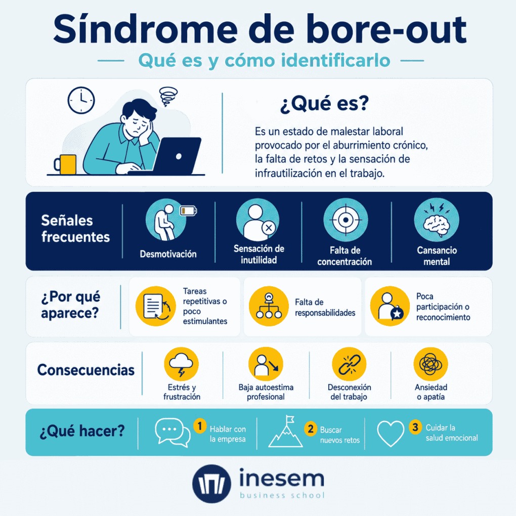 Qué es el sindrome de bore-out