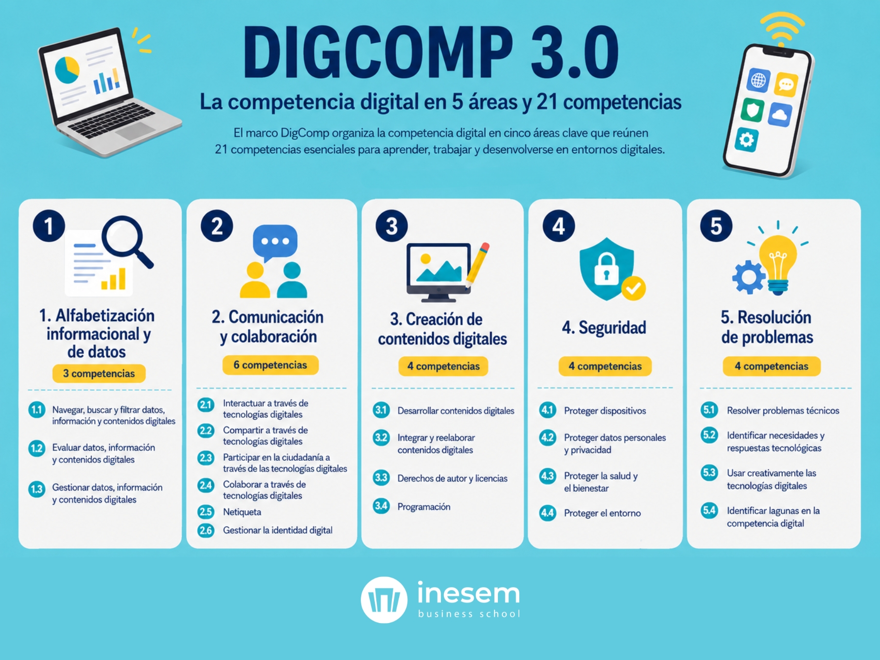 Qué son las competencias digitales