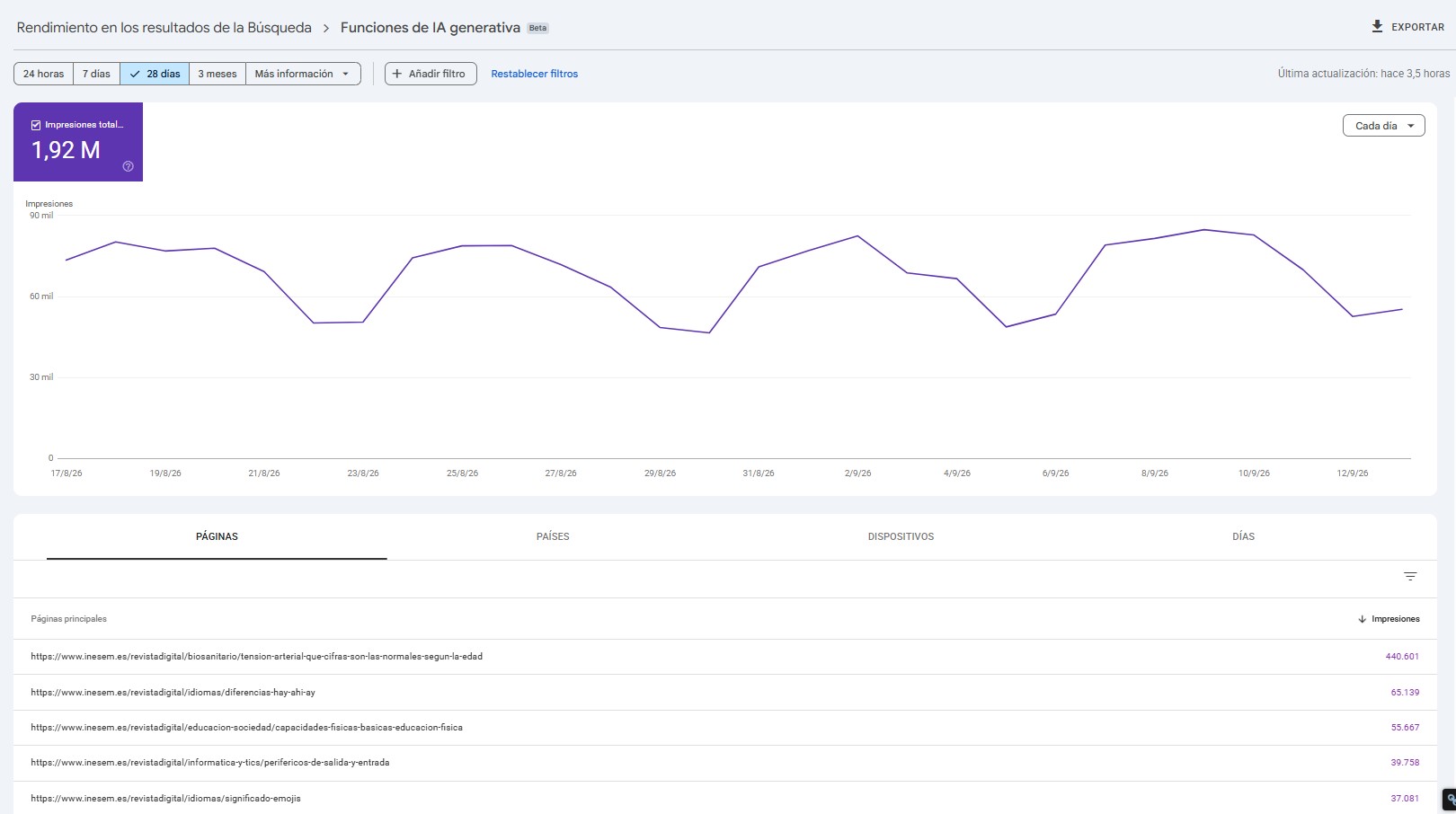 ejemplo infografía de google search console de la función de IA generativa