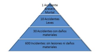 Loss Control Managemet