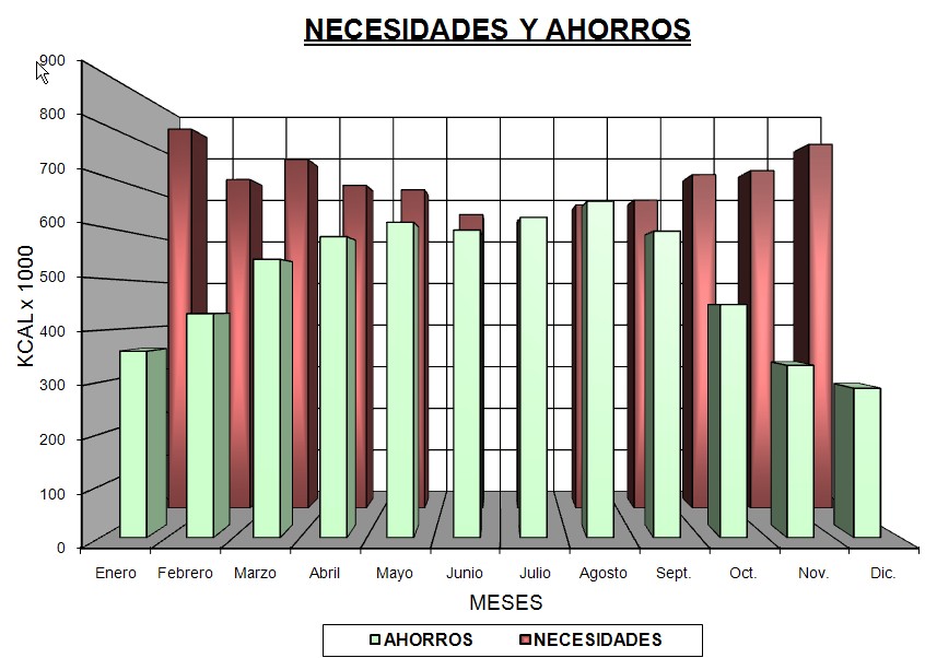 porcentaje_solar_termica_inesem