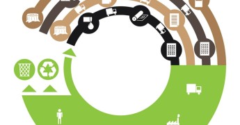 Análisis de ciclo de vida del producto