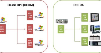 OPC UA