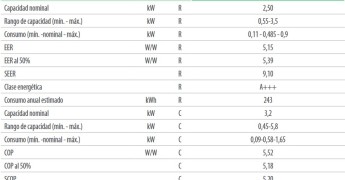 rendimiento energético