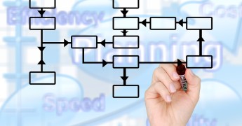 Gestión por procesos