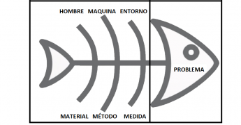 diagrama de Ishikawa