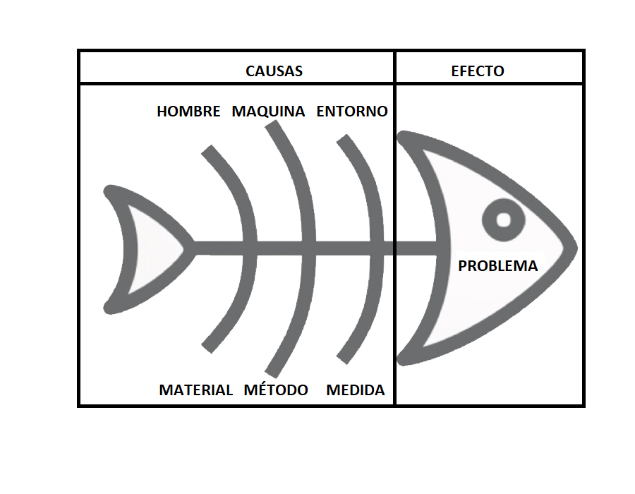 diagrama de Ishikawa