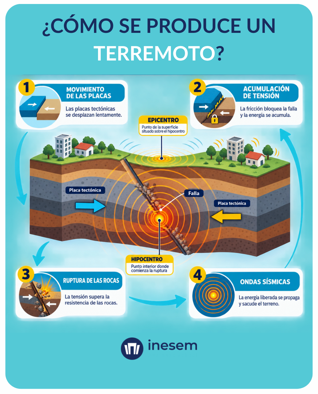 Cómo se produce un terremoto