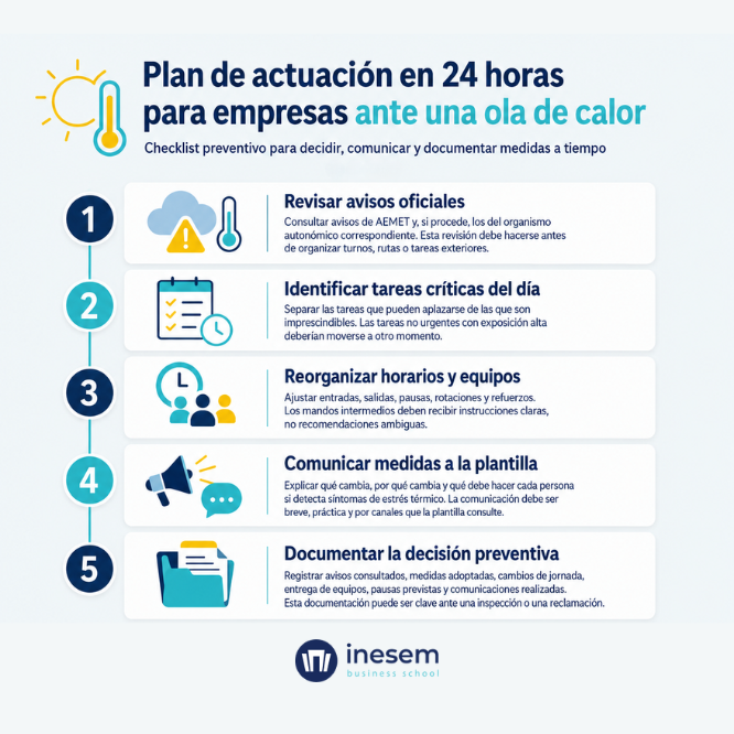 Medidas preventivas ola de calor
