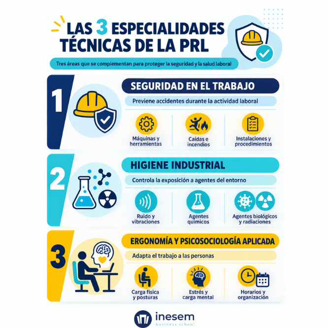 Especialidades técnicas en PRL