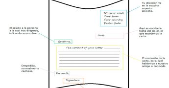 aprende a redactar. ejemplo de carta informal en inglés