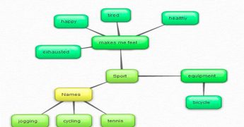 trucos para aprobar speaking b1