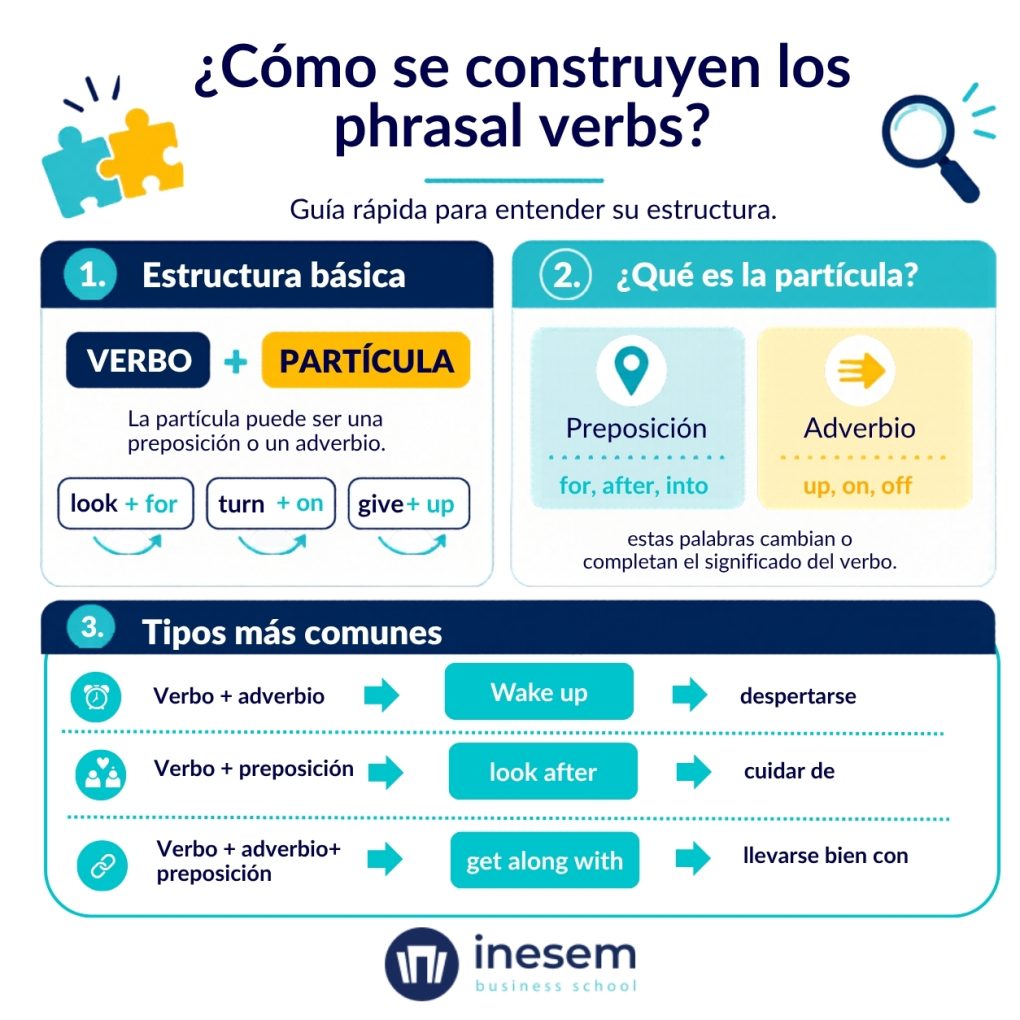 ¿Cómo se construyen los phrasal verbs?