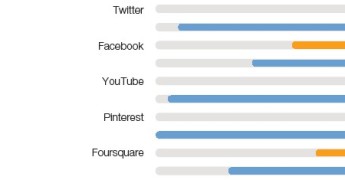 Cómo usan las PYMES las redes sociales - INESEM