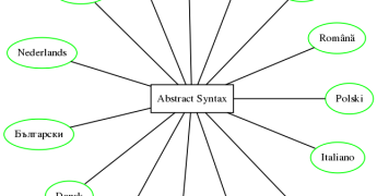 MOLTO, el traductor perfecto - INESEM
