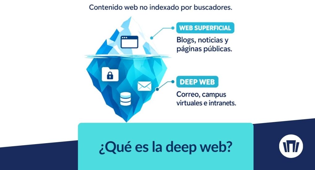 ¿Qué es la deep web?