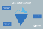 ¿Qué es la deep web y cómo entrar de forma segura?
