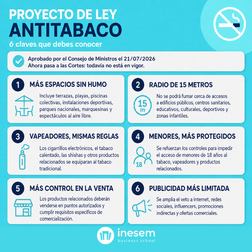 6 claves de la ley antitabaco