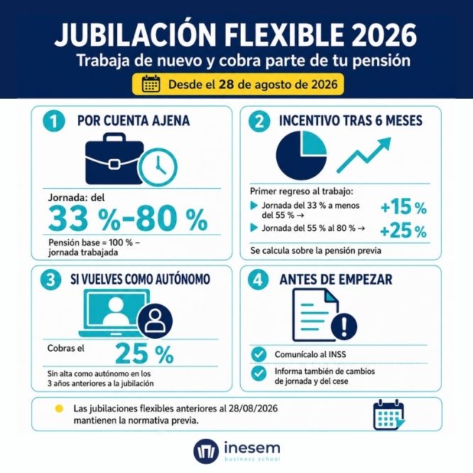 Jubilación flexible nuevas relgas en 2026