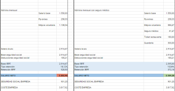 comparativa retribución dineraria vs especie