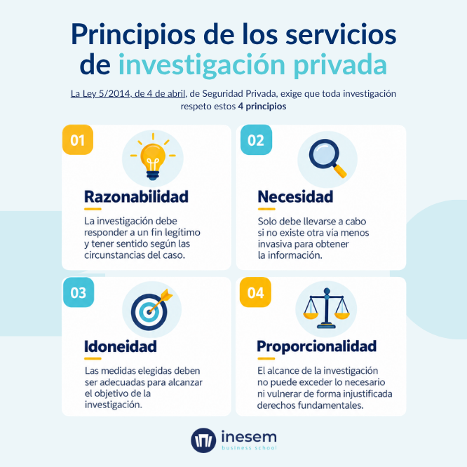 Principio de los servicios de investigación privada