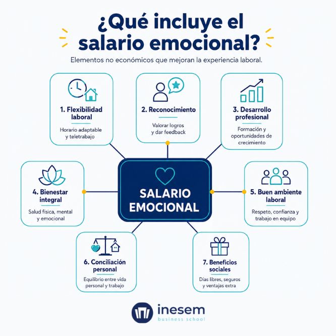 ¿Qué es el salario emocional?