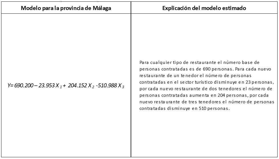 Analisis de Málaga 3